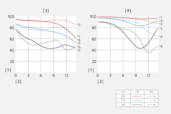 Modulation Transfer Function of SEL24F18Z