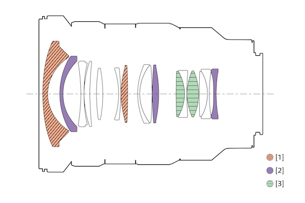 Illustration of lens configuration