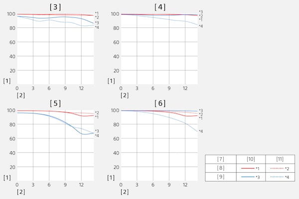 Modulation Transfer Function of SEL1655G