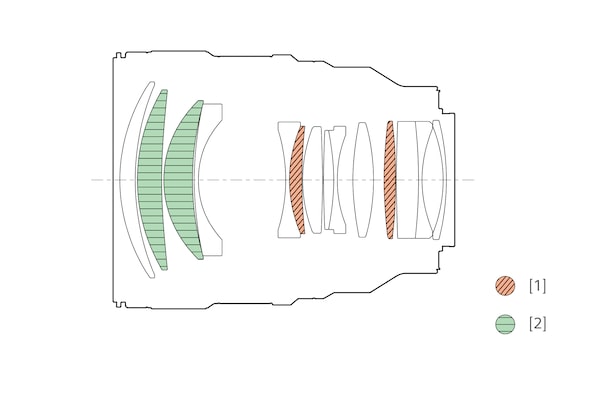 A configuration diagram of lens showing locations of XA lens, ED glass elements.