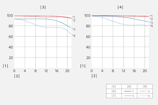 Modulation Transfer Function of SEL100F28GM