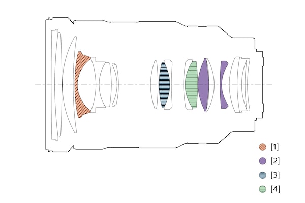 Illustration of lens configuration