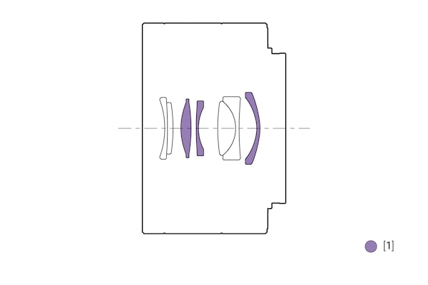 Illustration of lens configuration