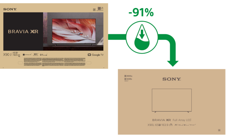 Image of two packaging boxes, one using a large amount of ink and the other using a minimal amount, showing the decrease in ink used in packaging with a “-91%”.