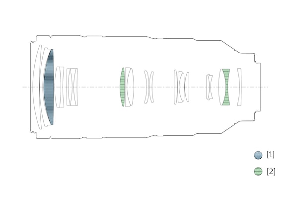 Illustration of lens configuration