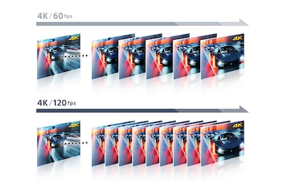 Graphic showing the extra frames per scene in 4k / 120fps versus 4K / 60fps